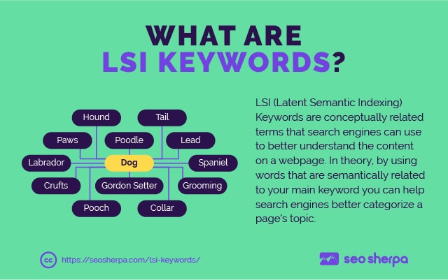 lsi keywords